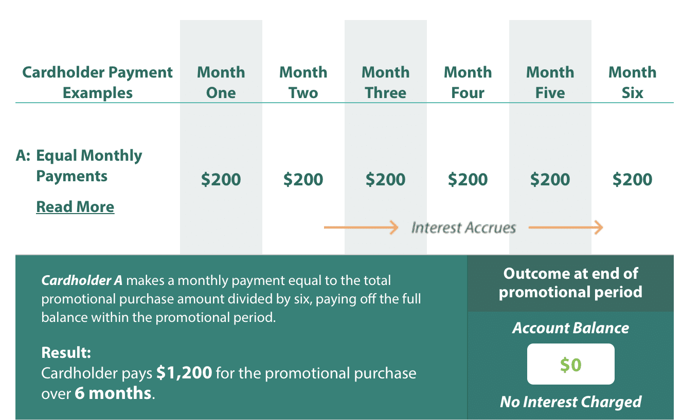 What All Does Care Credit Pay For